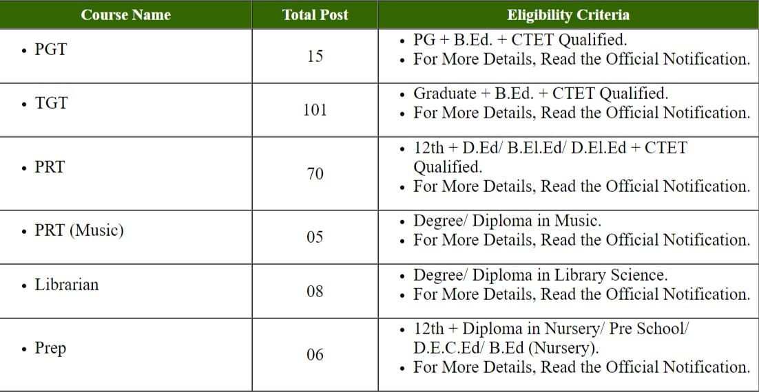 AEES TGT, PGT, PRT Online Form 2022